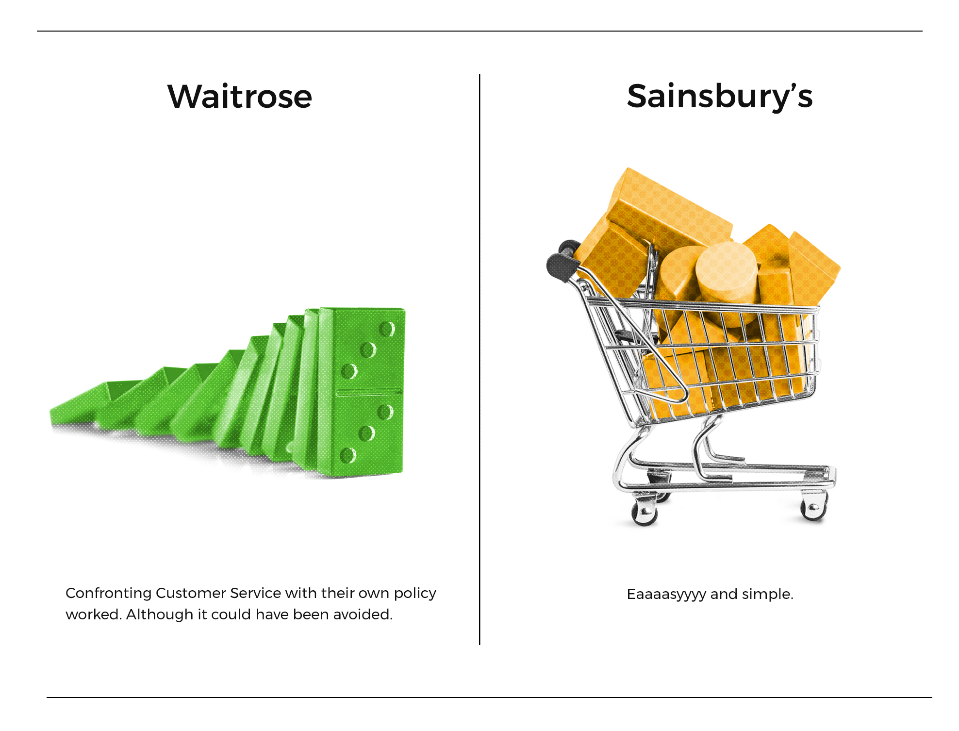 Waitrose vs. Sainsbury’s I'm All Lost in the Supermarket Post Funnel